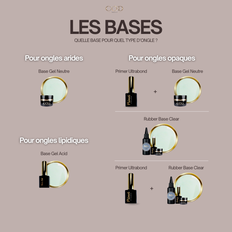 Quelle base choisir en fonction de quel type d'ongle