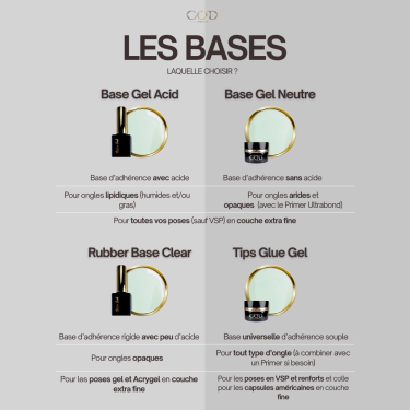 Quelle base choisir ?